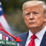 Trump&rsquo;s approval rating hits 36% in latest Gallup survey